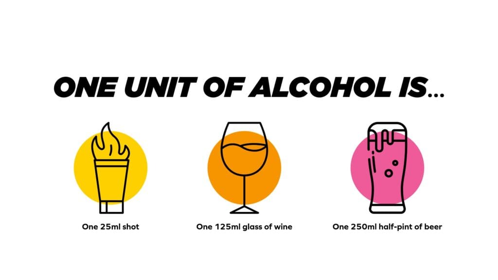 Alcohol units diagram Women's Health magazine