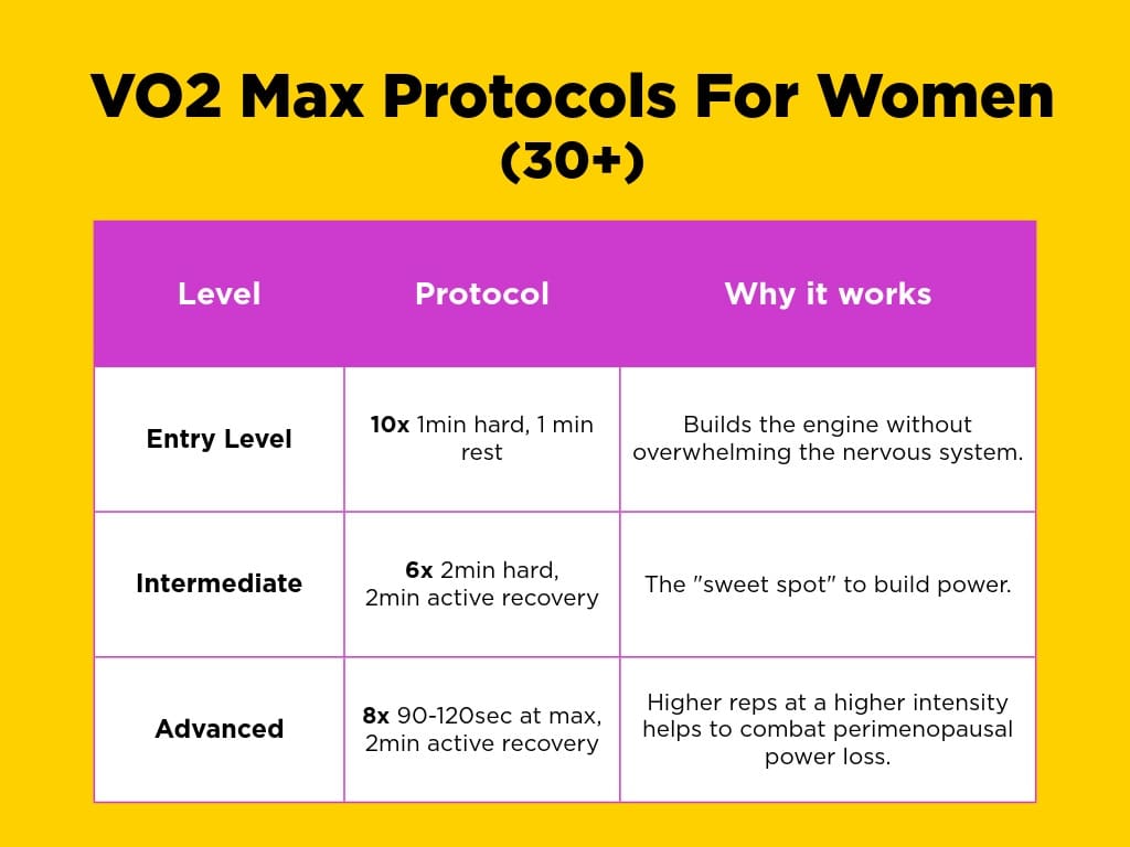 How to increase VO2 max for women according to Joanne Keppler, running coach